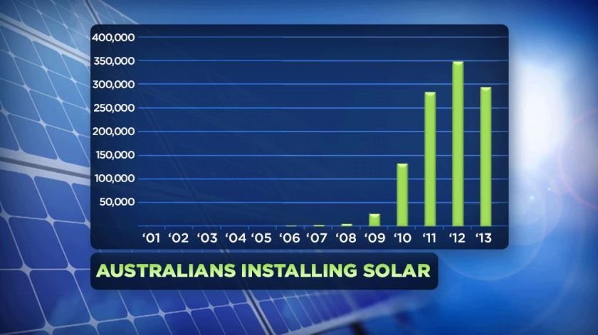 Source: Solar Citizens