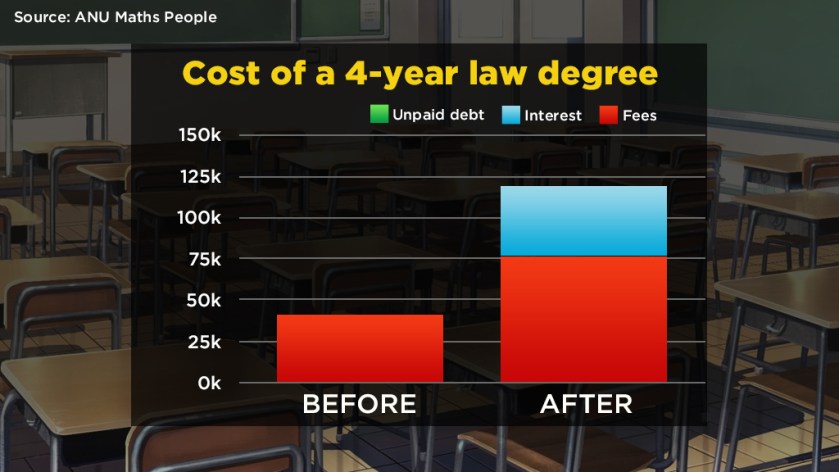 Source: ANU Maths People
